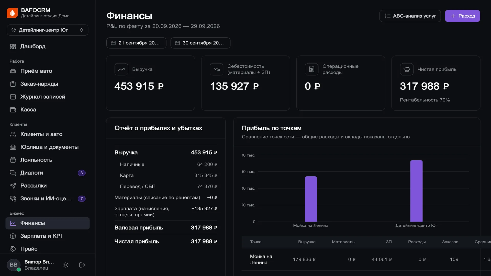 Финансы: отчёт о прибылях и убытках по точкам