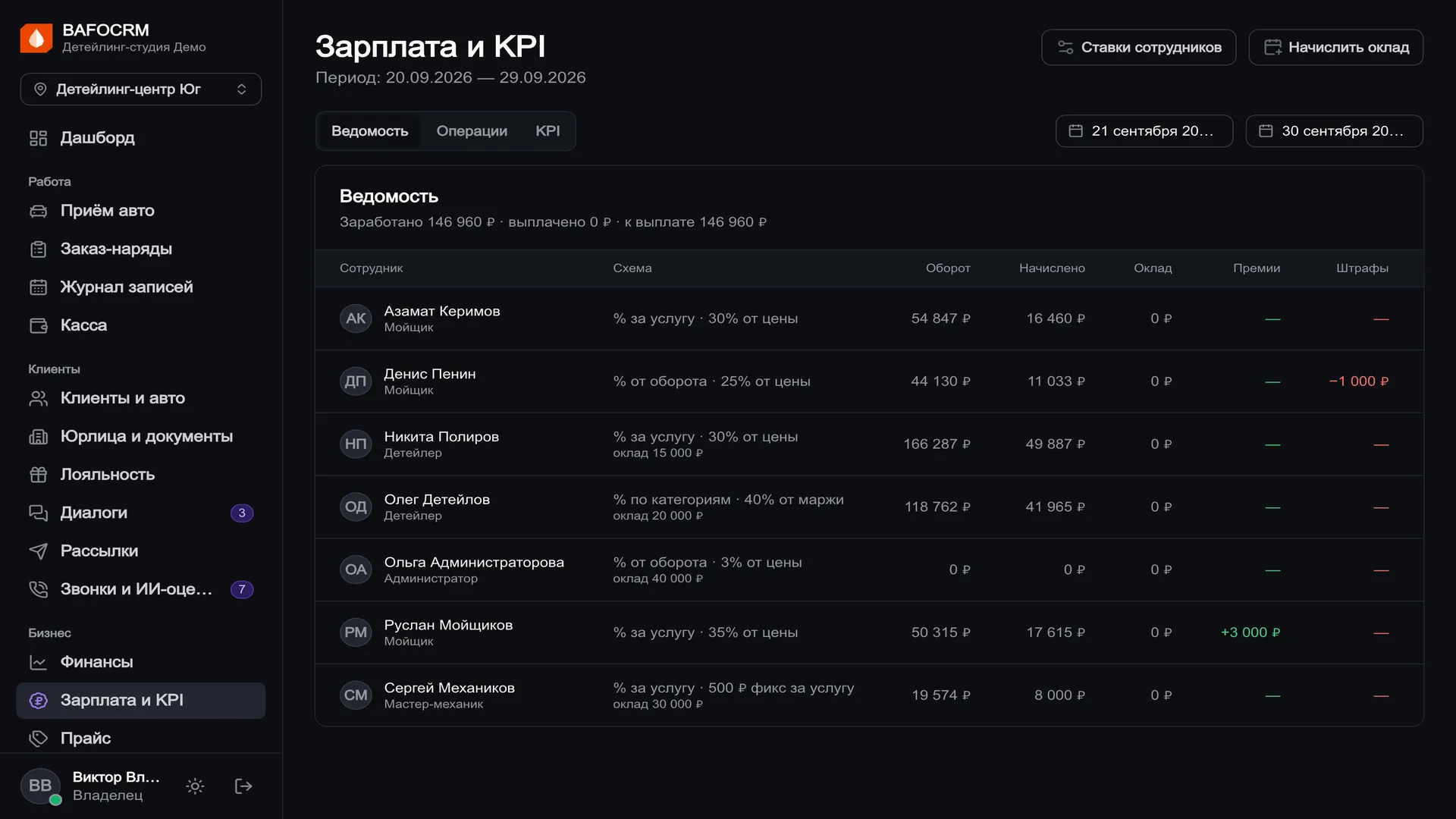 Зарплатная ведомость сотрудников с разными схемами начисления